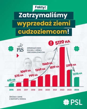 ziemia